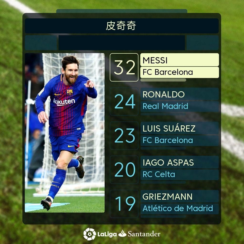 较于前两位